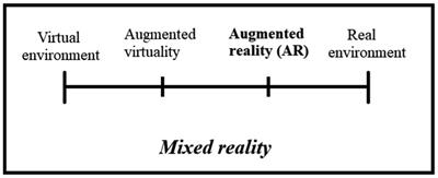 The use of augmented reality for inquiry-based activity about the phenomenon of seasons: effect on mental effort and learning outcomes